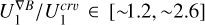 Mathematical equation: ${{U_1^{\nabla B}} \mathord{\left/ {\vphantom {{U_1^{\nabla B}} {U_1^{cr\upsilon }\, \in \,\left[ { \sim 1.2, \sim 2.6} \right]}}} \right. \kern-\nulldelimiterspace} {U_1^{cr\upsilon }\, \in \,\left[ { \sim 1.2, \sim 2.6} \right]}} $