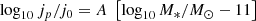 $$ \begin{aligned} \log _{10} j_p/ j_0 = A \; \left[\log _{10} M_*/M_\odot - 11\right] \end{aligned} $$