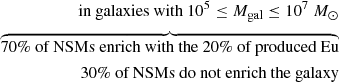 $$ \begin{align} {\begin{array}{\ }\ \ \ \ \text{in galaxies with } 10^{5} \leq M_{\rm gal} \leq 10^{7}\ M_{\odot}\\ \overbrace{70\% \text { of NSMs} \text{ enrich with the } 20 \% \text{ of produced Eu}}\\ \ \ \ \ 30\% \text{ of NSMs do not enrich the galaxy}\end{array} }\end{align} $$