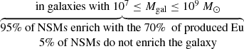 $$ \begin {align}\begin{array} {\ }\ \ \ \ \text{in galaxies with } 10^{7} \leq M_{\rm gal} \leq 10^{9}\ M_{\odot}\\ \overbrace{ 95\%\ \text {of NSMs} \text{ enrich with the } 70 \%\ \text{ of produced Eu}}\\ \ \ \ \ 5\% \text{ of NSMs do not enrich the} \text{ galaxy} \end{array}\end{align} $$