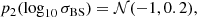 Mathematical equation: $$ \begin{aligned}&p_2(\log _{10} \sigma _{\rm BS}) = \mathcal{N} (-1, 0.2),\end{aligned} $$
