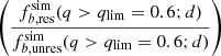 Mathematical equation: $ \left( \frac {f_{b, \rm res}^{\mathrm{sim}}(q > q_{\mathrm{lim}}=0.6; d)} {f_{b, \rm unres}^{\mathrm{sim}}(q > q_{\mathrm{lim}}=0.6; d)} \right) $