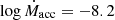 $ \log\dot{M}_{\text{acc}} = -8.2 $