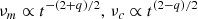 $$ \begin{aligned} \nu _m\propto t^{-(2+q)/2}, \, \nu _c\propto t^{(2-q)/2} \end{aligned} $$