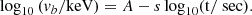 $$ \begin{aligned} \log _{10}\left({ v}_{b} / \mathrm{keV} \right)={A}-{s} \log _{10}(\mathrm{t} /\mathrm{~sec} ). \end{aligned} $$