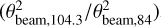 $\left( {{{\theta _{{\rm{beam,104}}{\rm{.3}}}^2} \mathord{\left/ {\vphantom {{\theta _{{\rm{beam,104}}{\rm{.3}}}^2} {\theta _{{\rm{beam,84}}}^2}}} \right. \kern-\nulldelimiterspace} {\theta _{{\rm{beam,84}}}^2}}} \right) $