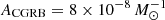 $ A_{\rm CGRB}=8\times 10^{-8}\,M_\odot^{-1} $