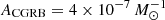 $ A_{\rm CGRB}=4\times 10^{-7}\,M_\odot^{-1} $
