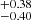 $ ^{+0.38}_{-0.40} $