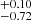 $ ^{+0.10}_{-0.72} $