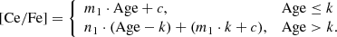 $$ \begin{aligned} \mathrm{[Ce/Fe]} = {\left\{ \begin{array}{ll} m_{1} \cdot \mathrm{Age} + c,&\mathrm{Age} \le k \\ n_{1} \cdot (\mathrm{Age} - k) + (m_{1} \cdot k + c),&\mathrm{Age} > k. \end{array}\right.} \end{aligned} $$