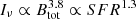 $ I_{\nu} \propto B_{\mathrm{tot}}^{3.8} \propto SFR^{1.3} $