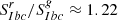 $ S^{r}_{Ibc}/S^{g}_{Ibc} \approx 1.22 $
