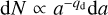 ${\rm{d}}N \propto {a^{ - {q_{\rm{d}}}}}da$