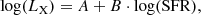 $$ \begin{aligned} \log (L_{\rm X}) = A + B \cdot \log (\mathrm{SFR}), \end{aligned} $$