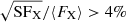 $ \sqrt{\mathrm{SF}_{\mathrm{X}}}/\langle F_{\mathrm{X}} \rangle > 4\% $