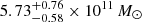 $ 5.73^{+0.76}_{-0.58}\times 10^{11}\,M_{\odot} $