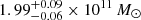 $ 1.99^{+0.09}_{-0.06}\times 10^{11}\,M_{\odot} $