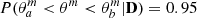 $ P(\theta^m_a < \theta^m < \theta^m_b | \mathbf{D}) = 0.95 $