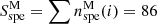 $ S^{\mathrm{M}}_{\mathrm{spe}}=\sum n_{\mathrm{spe}}^{\mathrm{M}}(i)=86 $