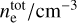 ${{{n_{\rm{e}}^{{\rm{tot}}}} \mathord{\left/ {\vphantom {{n_{\rm{e}}^{{\rm{tot}}}} {{\rm{cm}}}}} \right. \kern-\nulldelimiterspace} {{\rm{cm}}}}^{ - 3}}$