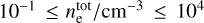 ${10^{ - 1}} \le {{n_{\rm{e}}^{{\rm{tot}}}} \mathord{\left/ {\vphantom {{n_{\rm{e}}^{{\rm{tot}}}} {{\rm{c}}{{\rm{m}}^{ - 3}} \le {{10}^4}}}} \right. \kern-\nulldelimiterspace} {{\rm{c}}{{\rm{m}}^{ - 3}} \le {{10}^4}}}$