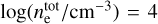 ${\rm{log}}\left( {{{n_{\rm{e}}^{{\rm{tot}}}} \mathord{\left/ {\vphantom {{n_{\rm{e}}^{{\rm{tot}}}} {{\rm{c}}{{\rm{m}}^{ - 3}}}}} \right. \kern-\nulldelimiterspace} {{\rm{c}}{{\rm{m}}^{ - 3}}}}} \right) = 4$