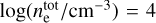 ${\rm{log}}\left( {{{n_{\rm{e}}^{{\rm{tot}}}} \mathord{\left/ {\vphantom {{n_{\rm{e}}^{{\rm{tot}}}} {{\rm{c}}{{\rm{m}}^{ - 3}}}}} \right. \kern-\nulldelimiterspace} {{\rm{c}}{{\rm{m}}^{ - 3}}}}} \right) = 4$