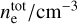 ${{n_{\rm{e}}^{{\rm{tot}}}} \mathord{\left/ {\vphantom {{n_{\rm{e}}^{{\rm{tot}}}} {{\rm{c}}{{\rm{m}}^{ - 3}}}}} \right. \kern-\nulldelimiterspace} {{\rm{c}}{{\rm{m}}^{ - 3}}}}$