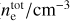 ${{n_{\rm{e}}^{{\rm{tot}}}} \mathord{\left/ {\vphantom {{n_{\rm{e}}^{{\rm{tot}}}} {{\rm{c}}{{\rm{m}}^{ - 3}}}}} \right. \kern-\nulldelimiterspace} {{\rm{c}}{{\rm{m}}^{ - 3}}}}$
