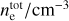 ${{n_{\rm{e}}^{{\rm{tot}}}} \mathord{\left/ {\vphantom {{n_{\rm{e}}^{{\rm{tot}}}} {{\rm{c}}{{\rm{m}}^{ - 3}}}}} \right. \kern-\nulldelimiterspace} {{\rm{c}}{{\rm{m}}^{ - 3}}}}$
