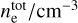 ${{n_{\rm{e}}^{{\rm{tot}}}} \mathord{\left/ {\vphantom {{n_{\rm{e}}^{{\rm{tot}}}} {{\rm{c}}{{\rm{m}}^{ - 3}}}}} \right. \kern-\nulldelimiterspace} {{\rm{c}}{{\rm{m}}^{ - 3}}}}$