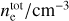 ${{n_{\rm{e}}^{{\rm{tot}}}} \mathord{\left/ {\vphantom {{n_{\rm{e}}^{{\rm{tot}}}} {{\rm{c}}{{\rm{m}}^{ - 3}}}}} \right. \kern-\nulldelimiterspace} {{\rm{c}}{{\rm{m}}^{ - 3}}}}$