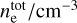 $n_{\rm{e}}^{{\rm{tot}}} / {\rm{c}}{{\rm{m}}^{ - 3}}$