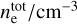 $n_{\rm{e}}^{{\rm{tot}}} / {\rm{c}}{{\rm{m}}^{ - 3}}$