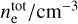 $n_{\rm{e}}^{{\rm{tot}}} / {\rm{c}}{{\rm{m}}^{ - 3}}$