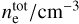 $n_{\rm{e}}^{{\rm{tot}}} / {\rm{c}}{{\rm{m}}^{ - 3}}$