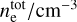 $n_{\rm{e}}^{{\rm{tot}}} / {\rm{c}}{{\rm{m}}^{ - 3}}$