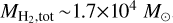 ${M_{{{\rm{H}}_2},{\rm{tot}}}} \sim 1.7 \times {10^4}{M_ \odot }$