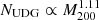 $ N_{\mathrm{UDG}}\propto M_{200}^{1.11} $