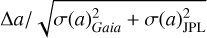 $\Delta a/\sqrt {\sigma (a)_{{\rm{Gaia }}}^2 + \sigma (a)_{{\rm{JPL}}}^2}$