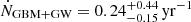 $ \dot N_{\mathrm{GBM+GW}}=0.24_{-0.15}^{+0.44}\,\mathrm{yr^{-1}} $