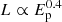 $ L\propto E_{\mathrm{p}}^{0.4} $