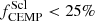 $ f^{\mathrm{Scl}}_{\mathrm{CEMP}} < 25\% $