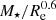 $ M_\star / R_{\mathrm{e}}^{0.6} $