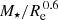 $ M_\star / R_{\mathrm{e}}^{\, 0.6} $