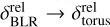 $\delta _{{\rm{BLR}}}^{{\rm{rel}}} \to \delta _{{\rm{torus}}}^{{\rm{rel}}}$