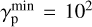 $\gamma _{\rm{p}}^{\min } = {10^2}$