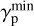$\gamma _{\rm{p}}^{\min }$