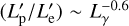 $\left( {L_{\rm{p}}^\prime /L_{\rm{e}}^\prime } \right)\~L_\gamma ^{ - 0.6}$